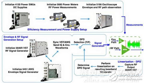 MaXentric科技推出包絡(luò)跟蹤功率放大測試平臺