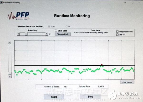 關于基于功耗檢測的系統(tǒng)安全解決方案的介紹和說明