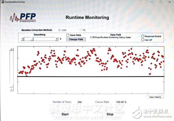 關于基于功耗檢測的系統(tǒng)安全解決方案的介紹和說明
