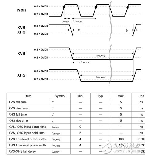 Zynq高速串行CMOS接口的設(shè)計與實現(xiàn)