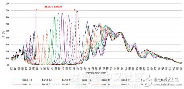 高光譜相機(jī)光譜靈敏度曲線圖
