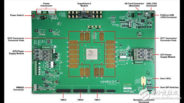 20nm高性能開發(fā)套件現(xiàn)已發(fā)售！