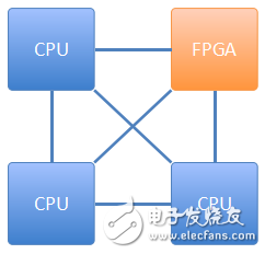 張冬：OpenPOWER CAPI為什么這么快？