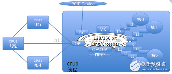 張冬：OpenPOWER CAPI為什么這么快？