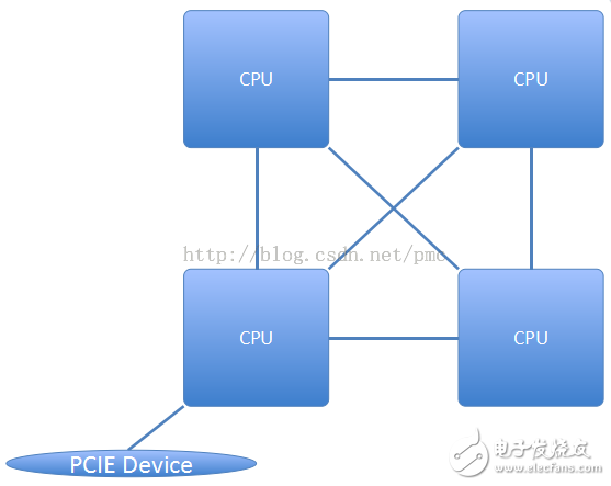張冬：OpenPOWER CAPI為什么這么快？