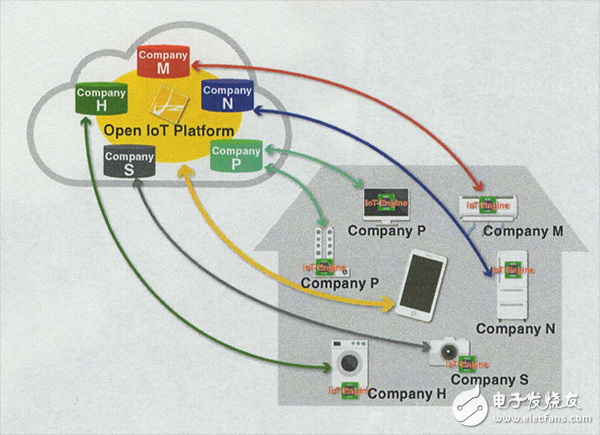  Imagination加入特隆論壇的開放物聯(lián)網(wǎng)平臺(tái)倡議