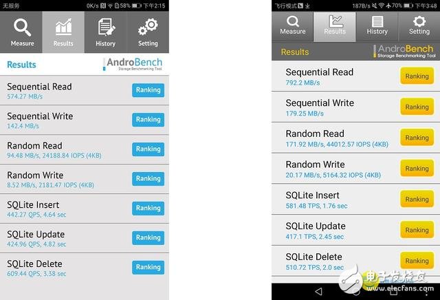 華為Mate9 Pro和Mate9對比評測： 誰發(fā)揮更出色？