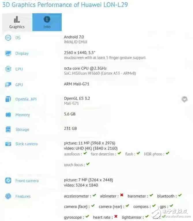 即將發(fā)布的旗艦—華為P10，小米6，三星S8大起底