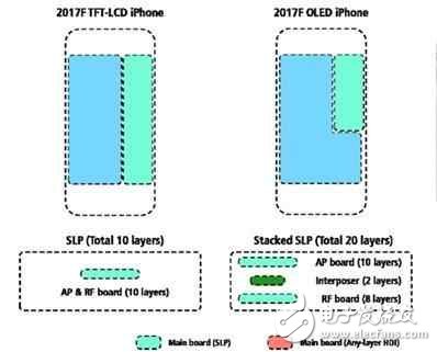 屏幕不再被安卓吊打，買iphone8的三個理由！