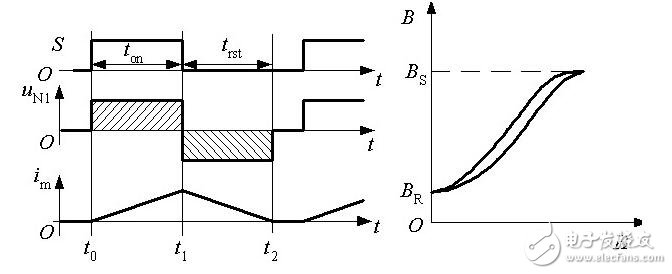 開關(guān)電源工作原理是什么？開關(guān)電源原理圖分析
