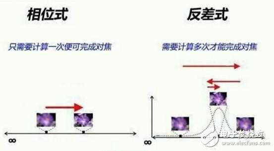 拍照為什么那么牛？ 一加3T攝像頭解析