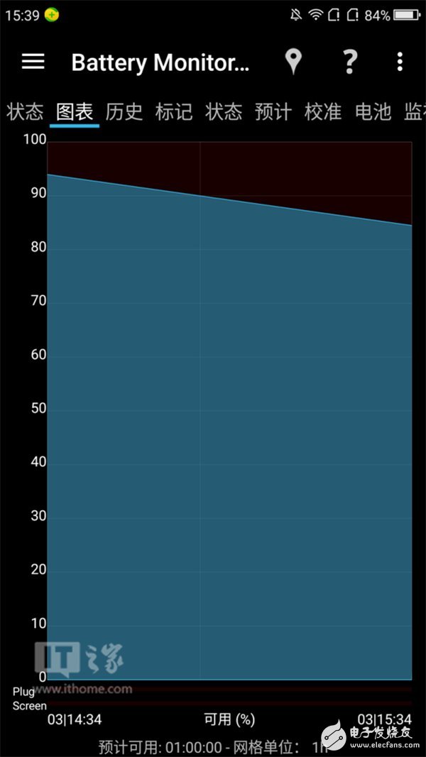 360N5手機(jī)怎么樣？360N5評(píng)測(cè)：主打安全隱私賣點(diǎn)明顯