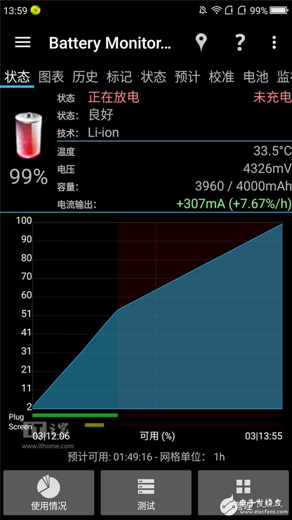 360N5手機(jī)怎么樣？360N5評(píng)測(cè)：主打安全隱私賣點(diǎn)明顯