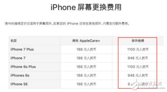 iPhone的好消息來了，蘋果可以隨便摔了！