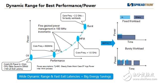 國內(nèi)自主設(shè)計CPU有望“芯”突破