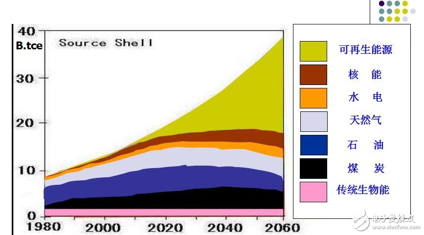 交流調速電子教材