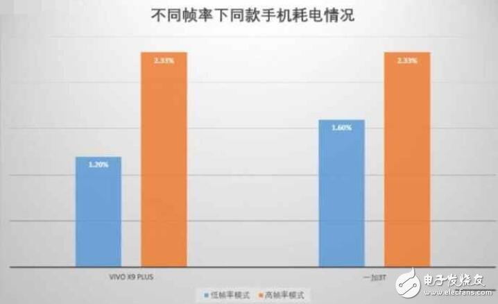 小米5C評測：對比榮耀V9、紅米Note4X、一加3T、vivoX9Plus，玩游戲哪家強