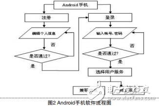 Android手機(jī)的校園兼職信息查詢系統(tǒng)的APP設(shè)計(jì)張倩