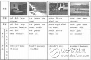 基于本體的圖像自動標(biāo)注李麗莎