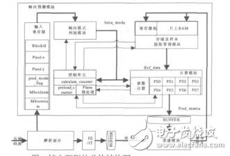 基于FPGA的AVS幀內(nèi)預(yù)測(cè)的研究與設(shè)計(jì)單天燕