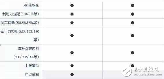 車長4米7，全液晶電子，旋鈕換擋，強(qiáng)勁馬力，超高配置，價(jià)格卻不到10