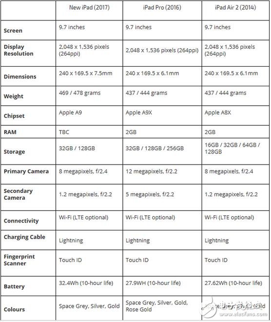 迎來(lái)史上最便宜iPad，看蘋(píng)果平板發(fā)展策略