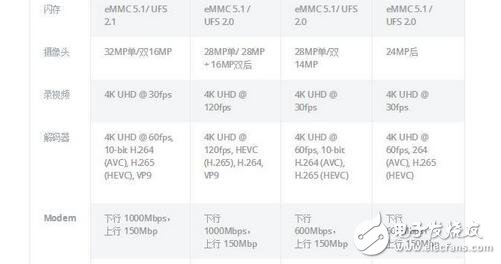 2017上半年，三星和高通都升級了自家的旗艦芯片序列，高通835取代高通821，三星9系列芯片8895取代8代8890，目前搭載這兩款芯片的手機產(chǎn)品也將在近期和大家見面，到底誰才是今年最強的安卓芯片呢？