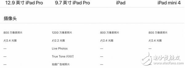 新ipad上市，誠(chéng)意十足，新款ipad超高性價(jià)比