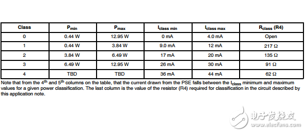 5到6.5瓦坡和直流到DC轉(zhuǎn)換器的應用筆記