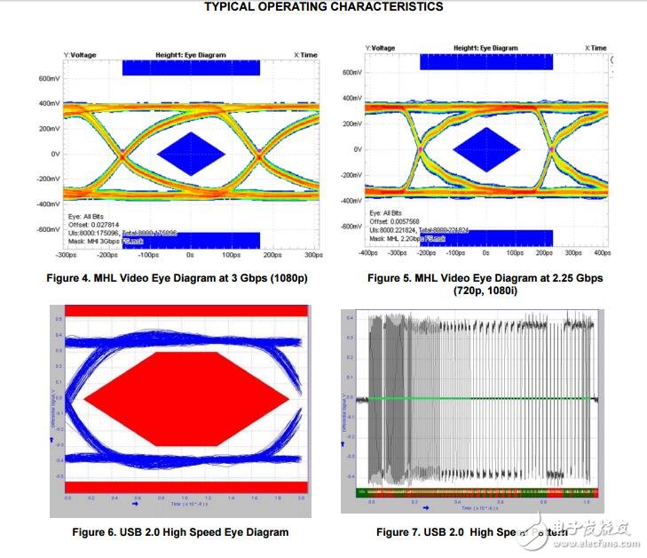 數(shù)據(jù)開關(guān)，3:1高速USB具有音頻和MHL功能的開關(guān)