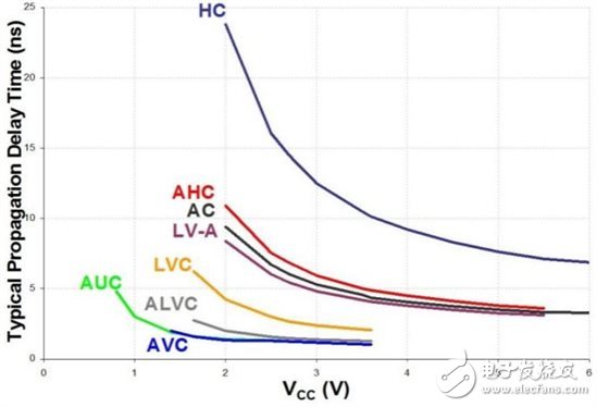 謹(jǐn)呈全系列產(chǎn)品，挑您所需靠慧眼：邏輯系列選擇的簡短指南