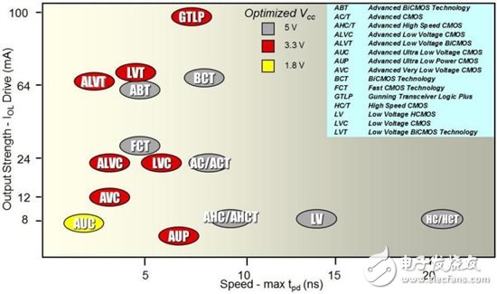 謹(jǐn)呈全系列產(chǎn)品，挑您所需靠慧眼：邏輯系列選擇的簡短指南