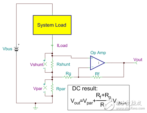 注意：寬泛負(fù)載！