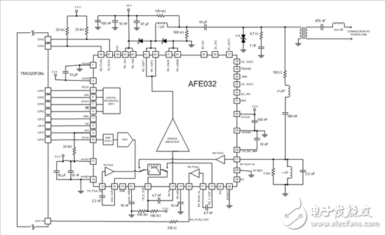 可配置 AFE 改變電力線通信未來(lái)