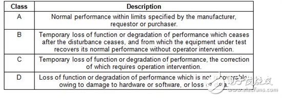 電磁兼容性測(cè)試介紹 (I)