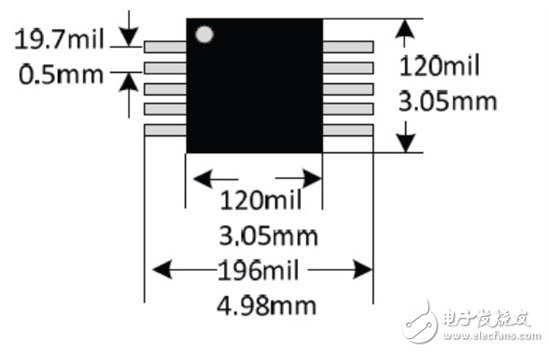 思考篇：《模擬工程師袖珍參考》的內(nèi)部故事