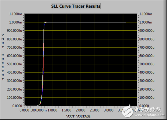 避免常見的邏輯電路設(shè)計(jì)問(wèn)題