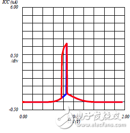 避免常見的邏輯電路設(shè)計(jì)問(wèn)題