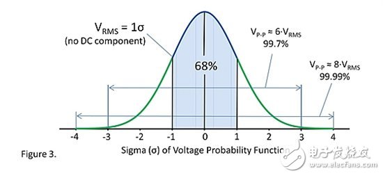 電阻噪聲的基礎(chǔ)知識和一個有趣的小測試