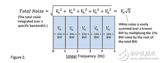 電阻噪聲的基礎(chǔ)知識和一個有趣的小測試