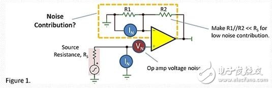 運(yùn)放噪聲------反饋會(huì)有什么影響呢？