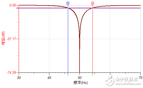 TI 工程師原創(chuàng) - 基于UAF42的50Hz陷波器設(shè)計(jì)與仿真