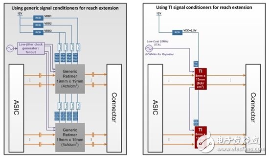設(shè)計一個25G系統(tǒng)：平衡能耗、性能與價格的5個技巧