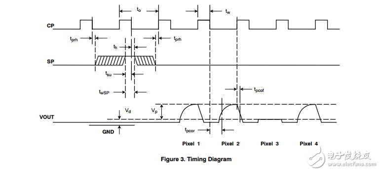 NOM02A6-AW49G：接觸圖像傳感器模塊，200 dpi，A6大小，白光LED，167μs /線