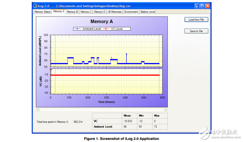 ILOG數(shù)據(jù)記錄