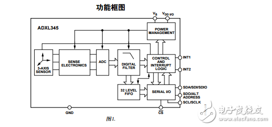 ADXL345中文PDF