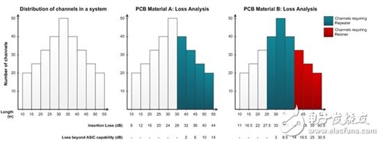 設(shè)計一個25G系統(tǒng)：平衡功耗、性能與成本的5個竅門