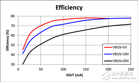 如何設(shè)計CAN收發(fā)器的供電電路？