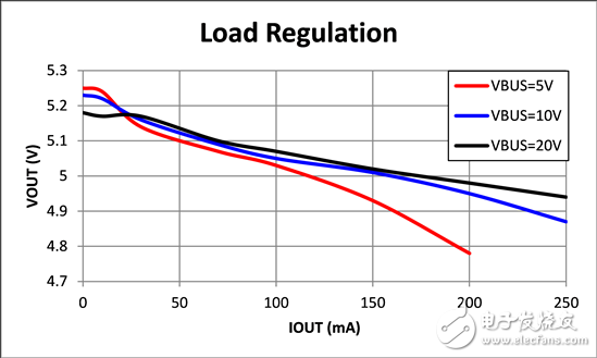 如何設(shè)計CAN收發(fā)器的供電電路？