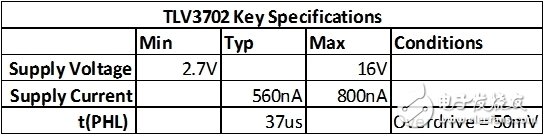 單電源比較器作用遠(yuǎn)比你想象中的大！